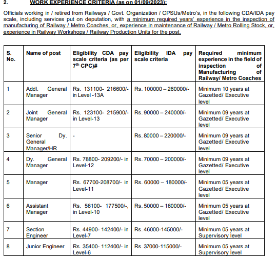 
Dmrc salary and pay scale details pdf