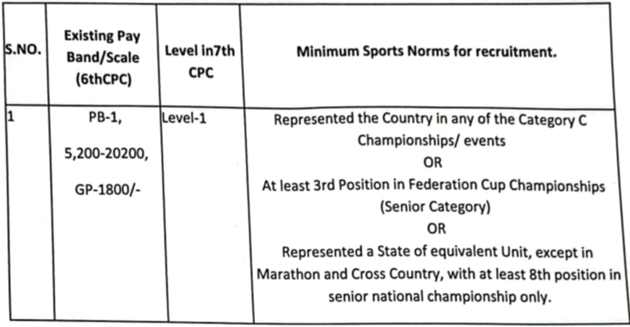 railway sports quota eligibility